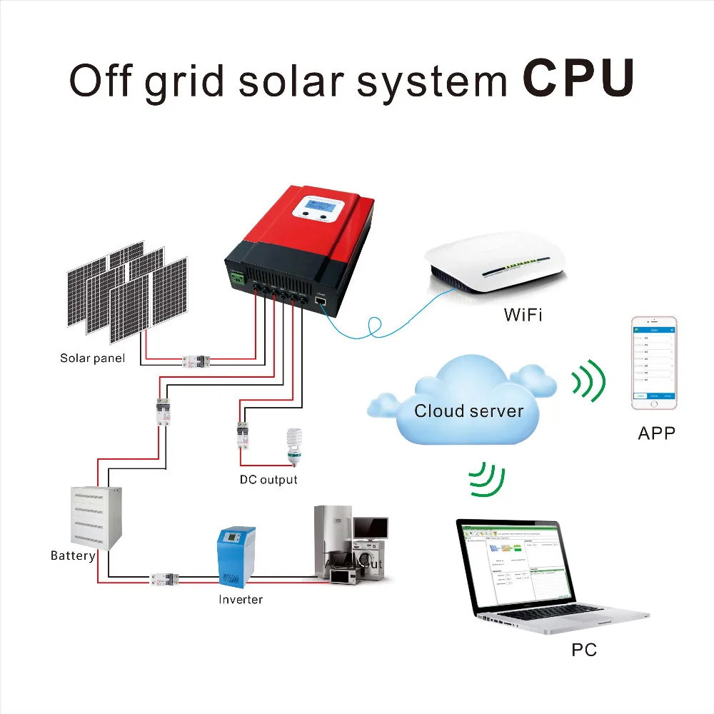 

eSMART3 LCD 20A smart MPPT solar charge controller with RS485 and battery temperature sensor 12V/24V/36V/48V