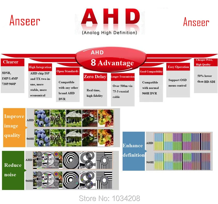 ahd cam