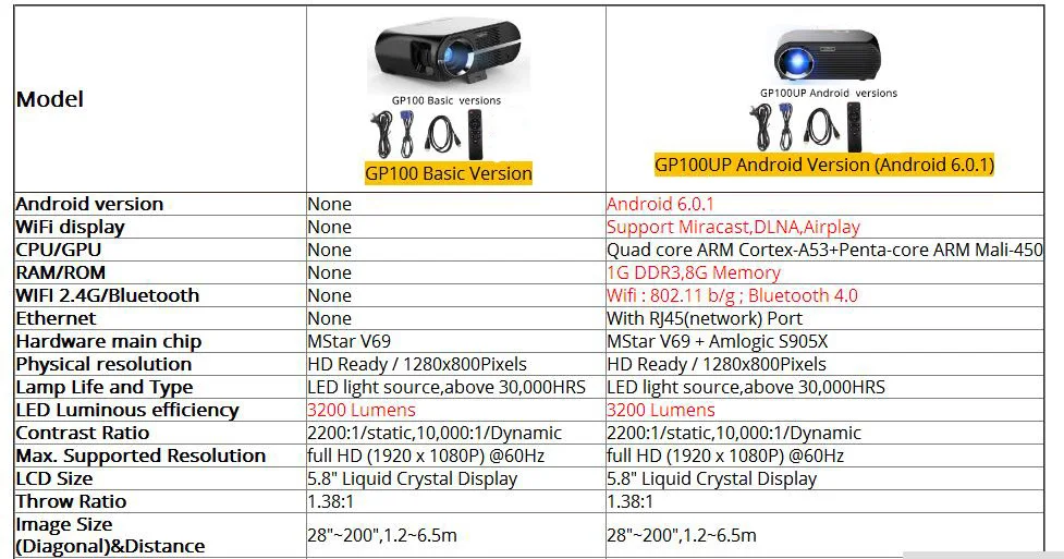 VIVIBRIGHT GP100 UP LED Projector (21)