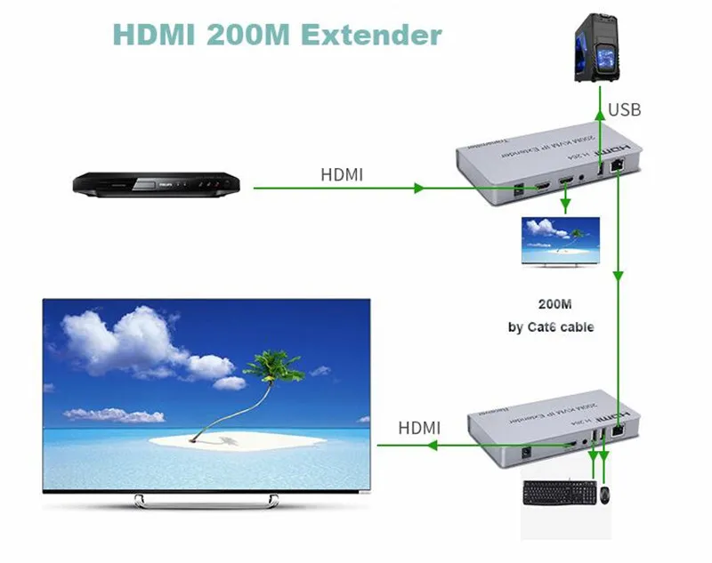 KVM200H26406
