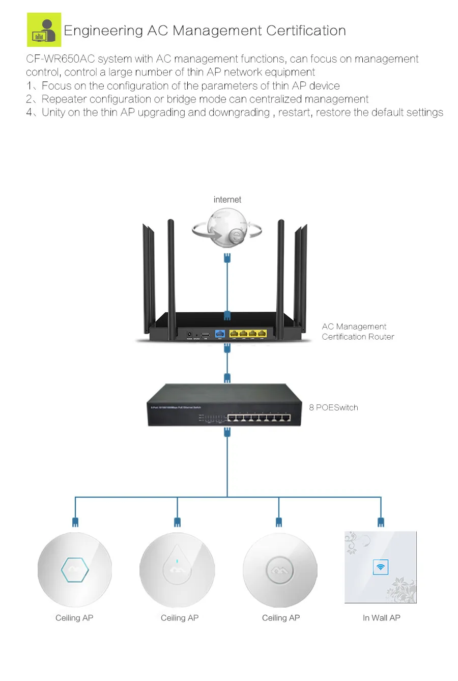 Comfast CF-WR650AC 1750M OpenWRT AC wifi маршрутизатор двухдиапазонный 5,8+ 2,4G wifi повторитель 802.11AC 6PA+ 6 wifi антенна roteador Wi-Fi