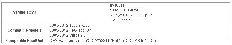 Цифровой музыкальный адаптер Yatour YT-M06 USB MP3 AUX для Toyota Aygo peugeot 107 Citroen C1(YTM06-TOY3) аудио радио