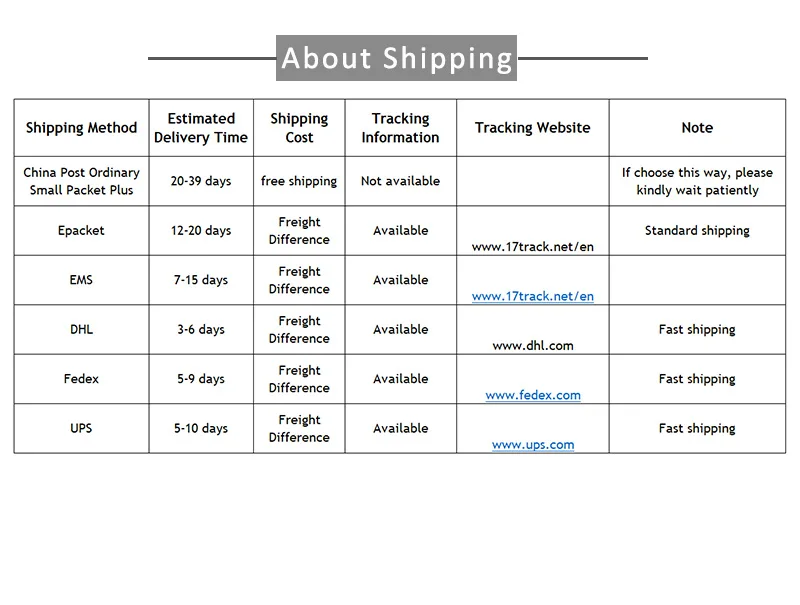 Shipping