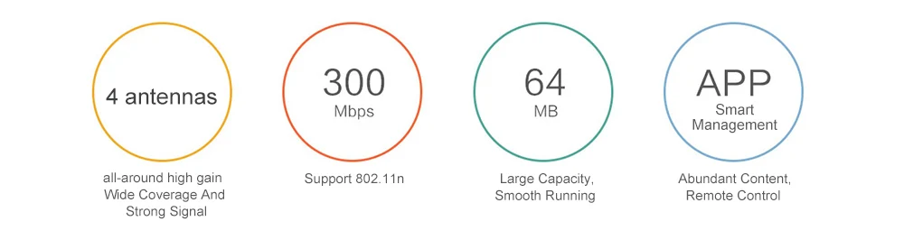 Xiaomi Mi Wi-Fi роутер 4C 64 ram 802,11 B/G/N 2,4G 300 Мбит/с 4 антенны Smart APP группа управления беспроводные роутеры повторитель