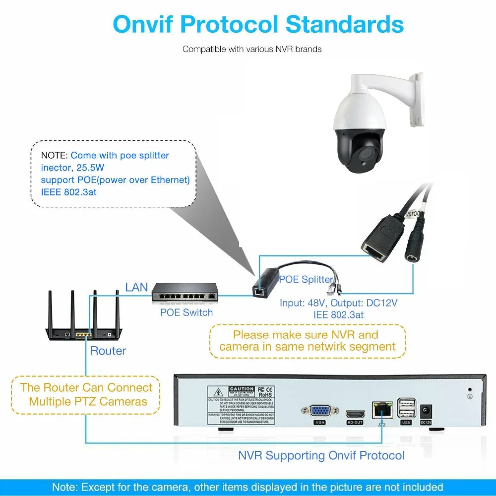 5MP POE PTZ Dome 4X Optical Zoom 2MP IP Camera Network CCTV 1080P IR Night Security RJ45 Mini HD Ca