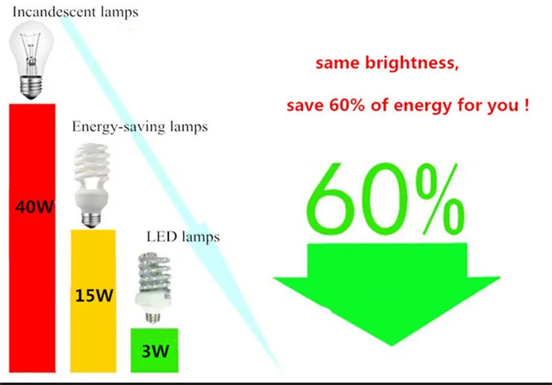 50 шт. светодиодный накаливания свет светодиодный лампы E27 E26 dimmable матовое стекло 2 Вт 4 Вт 6 Вт 8 Вт 110 В 220 В A60 Винтаж Эдисон лампа Теплый/белый