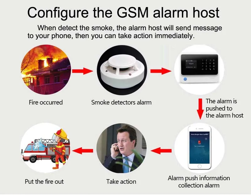 smoke detector