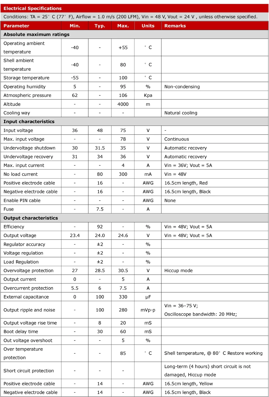 Spec 2