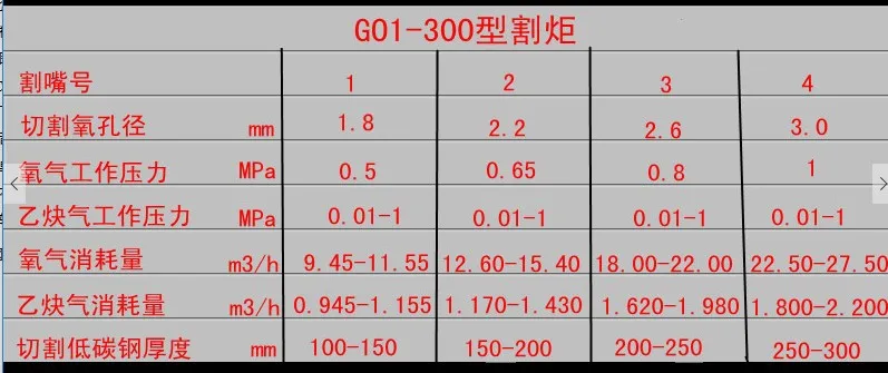 G01-300 ацетилена кислорода Резка сварки факел кислородно-ацетиленовой кислородно-пропан