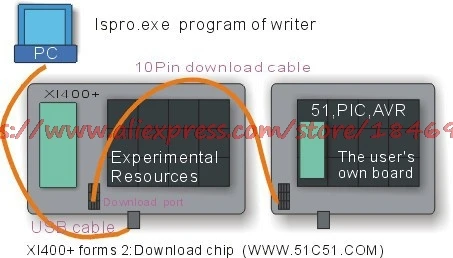 Бесплатная доставка xl400 + 51 один чип микрокомпьютер Isp скачать обучающая доска эксперимент модуль доска