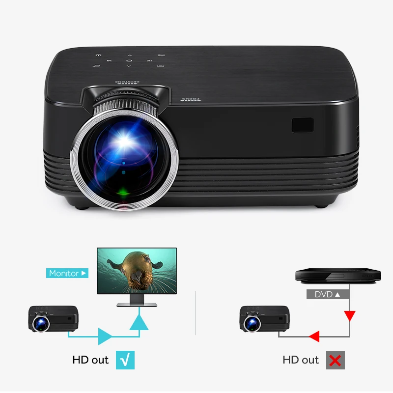 TORADOLA Android проектор 1280x720. Wifi Bluetooth. Мини поддерживает 1080 P USB HDMI выход. Дома Театр.