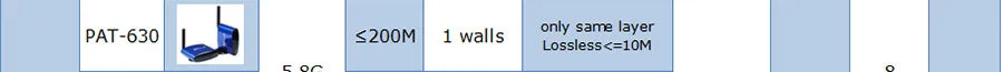 PAT-556 300 м передачи 5,8 Ghz цифров STB Беспроводной Av передатчик и приемник передачи видеосигнала 8-канальный сетевой видеорегистратор анти-помех