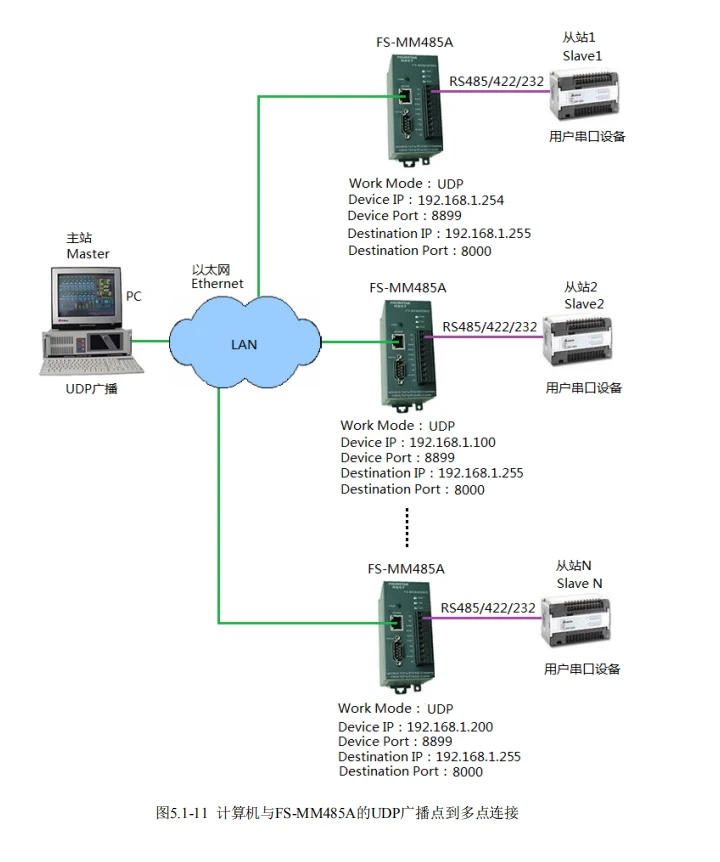 Многоглавный общий сервер последовательного порта и шлюз MODBUS TCP/RTU сетевой порт-последовательный порт-порт питания трехполосная полная