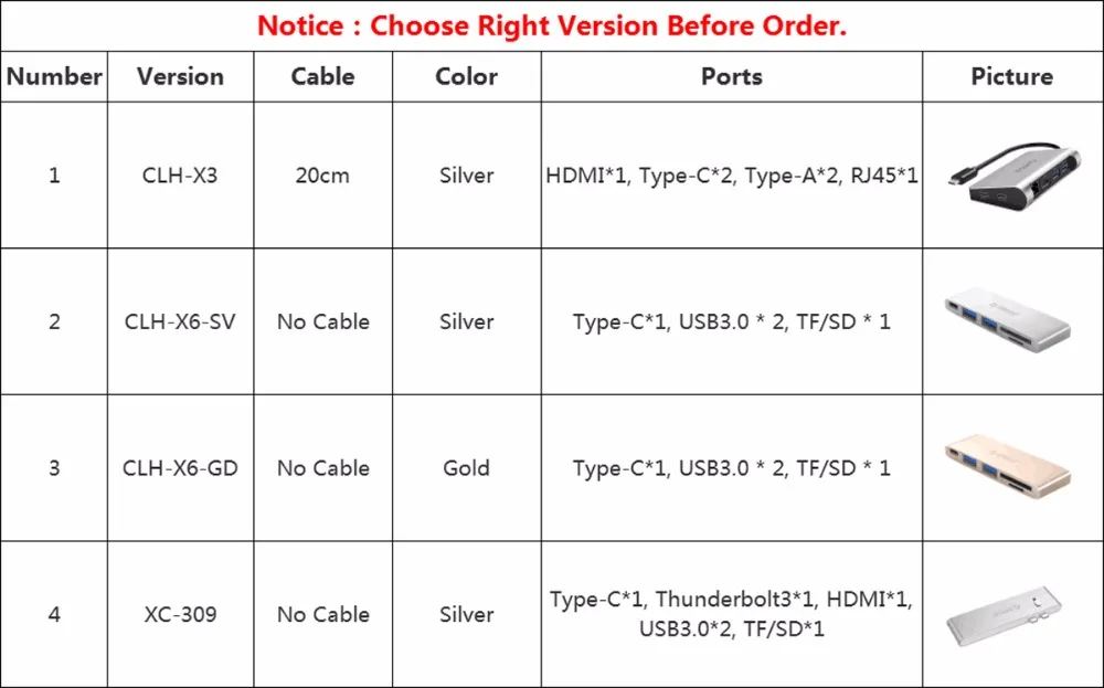 ORICO usb-хаб из алюминиевого сплава type-C концентратор USB C для HDMI/type-C/USB3.0/RJ45/PD зарядный концентратор USB3.0 концентратор