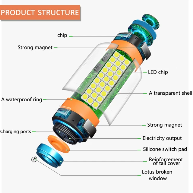 Lámpara LED de 7800mAH para tienda de campaña, linterna multifuncional recargable vía USB, resistente al agua, colgante magnético Lámpara LED de 7800mAH para tienda de campaña, linterna multifuncional recargable vía USB, resistente al agua, colgante magnético
