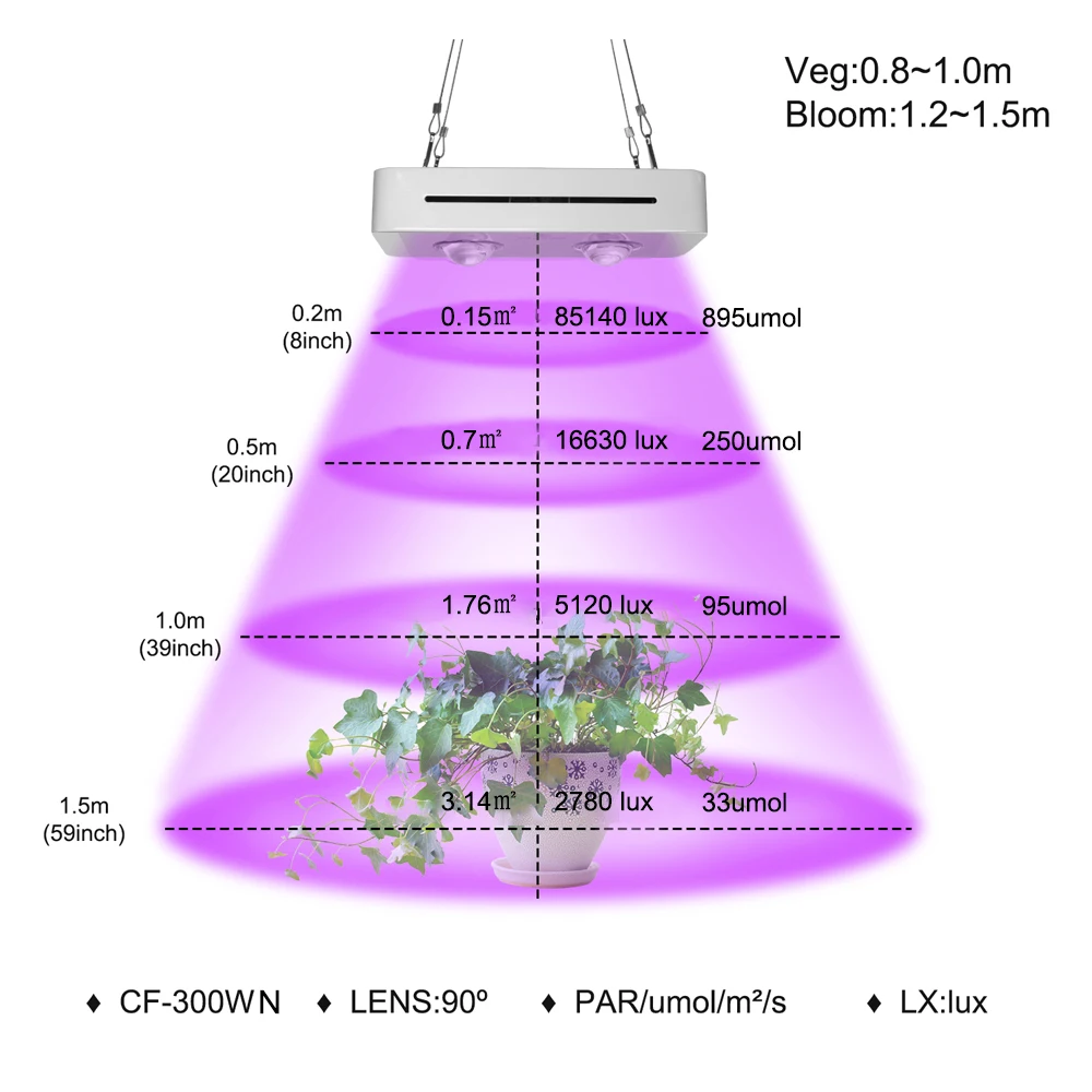 150W300W COB светодиодный светильник для выращивания, полный спектр, для комнатных гидропонных теплиц, для всех сценических растений, светильник для роста, лампа для выращивания НЛО