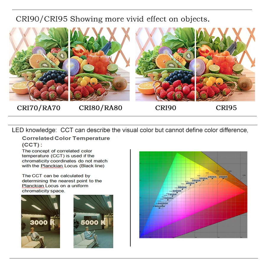 3528 RA80 CRI80 120LEDs/m IP20 DC12V/24V 600LEDs/Reel,5meter/Reel Non-waterproof LED Strip for indoor living room bedroom hotel