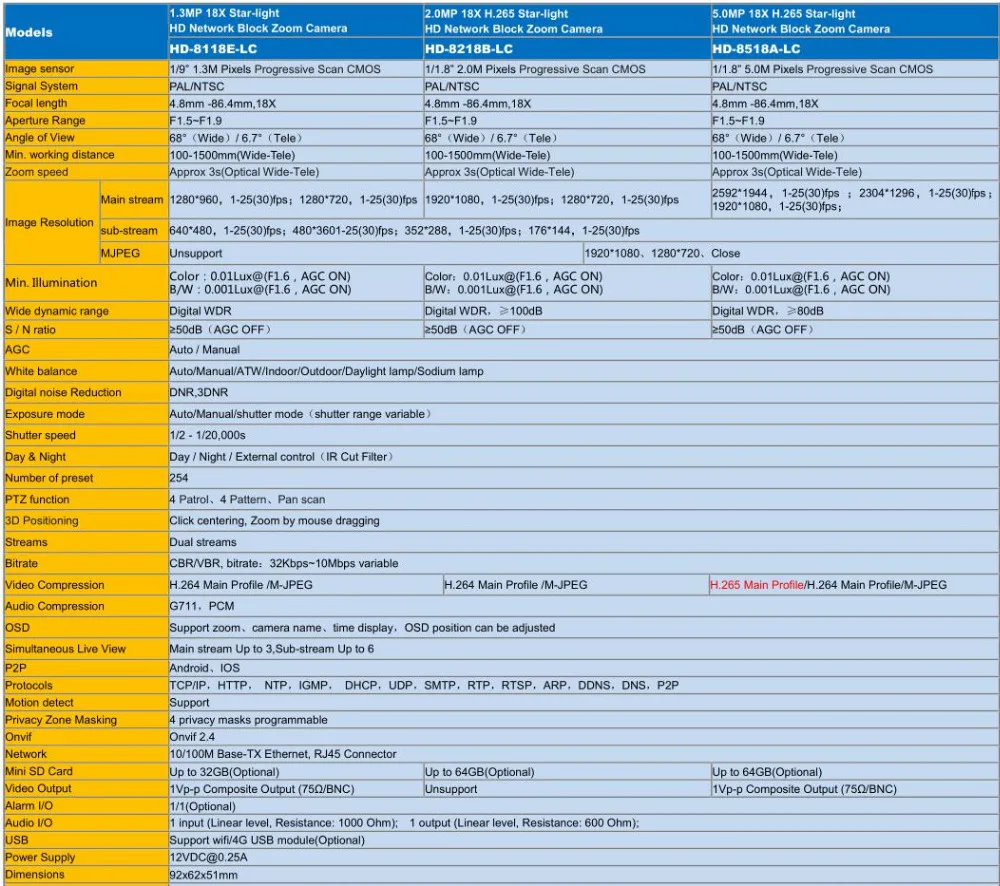 2MP ip-камера ptz 18X Zoom cctv ip-камера s модуль sony IMX185 Starlight система видеонаблюдения сетевой блок Модуль камеры для БПЛА