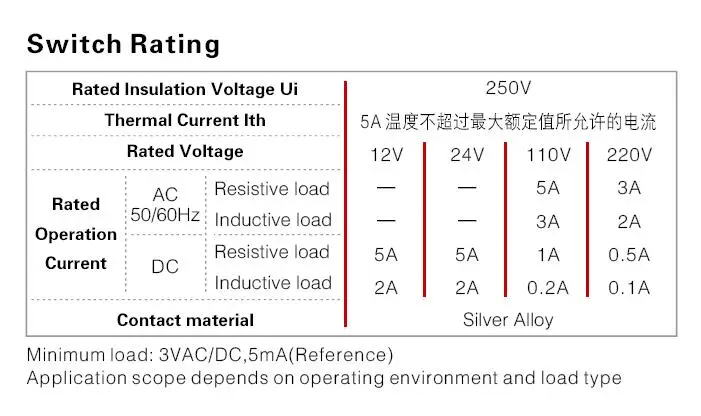 GQ22 SWITCH RATING