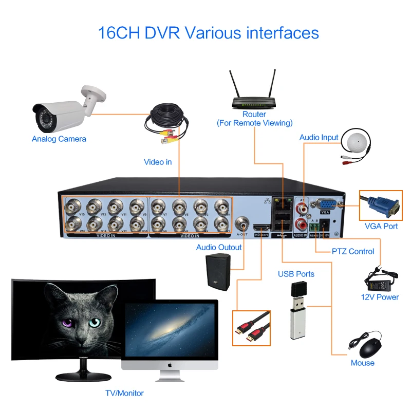 16CH 5в1 XVI AHD DVR Поддержка CVBS TVI AHD аналоговые ip-камеры HD P2P Облако H.264 VGA HDMI видео рекордер RS485 аудио