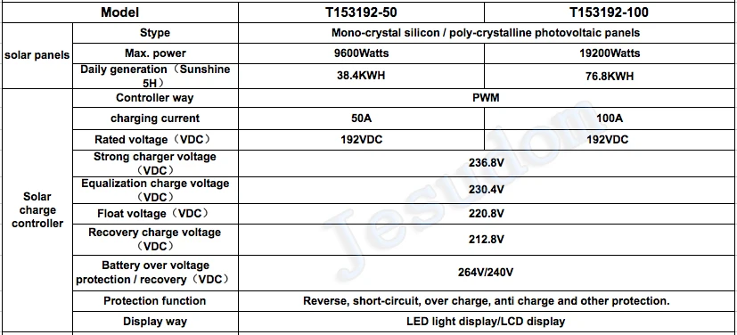 15KW1