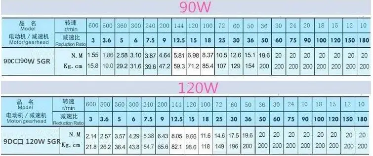 60 Вт 90 Вт 120 Вт DC12V 24 V 36 V-220 V передаточное число: 5 K-600 K под прямым углом мотор-редуктор угол двигатель полого вала/твердый