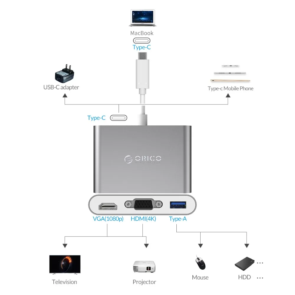 RCHV-SG-2
