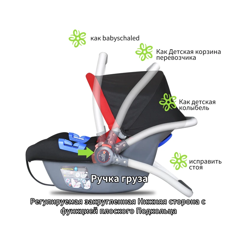 Besrey Baby/переноска для новорожденных, детское автомобильное сиденье, безопасные детские автомобильные сиденья, корзина для коляски 0-13 кг