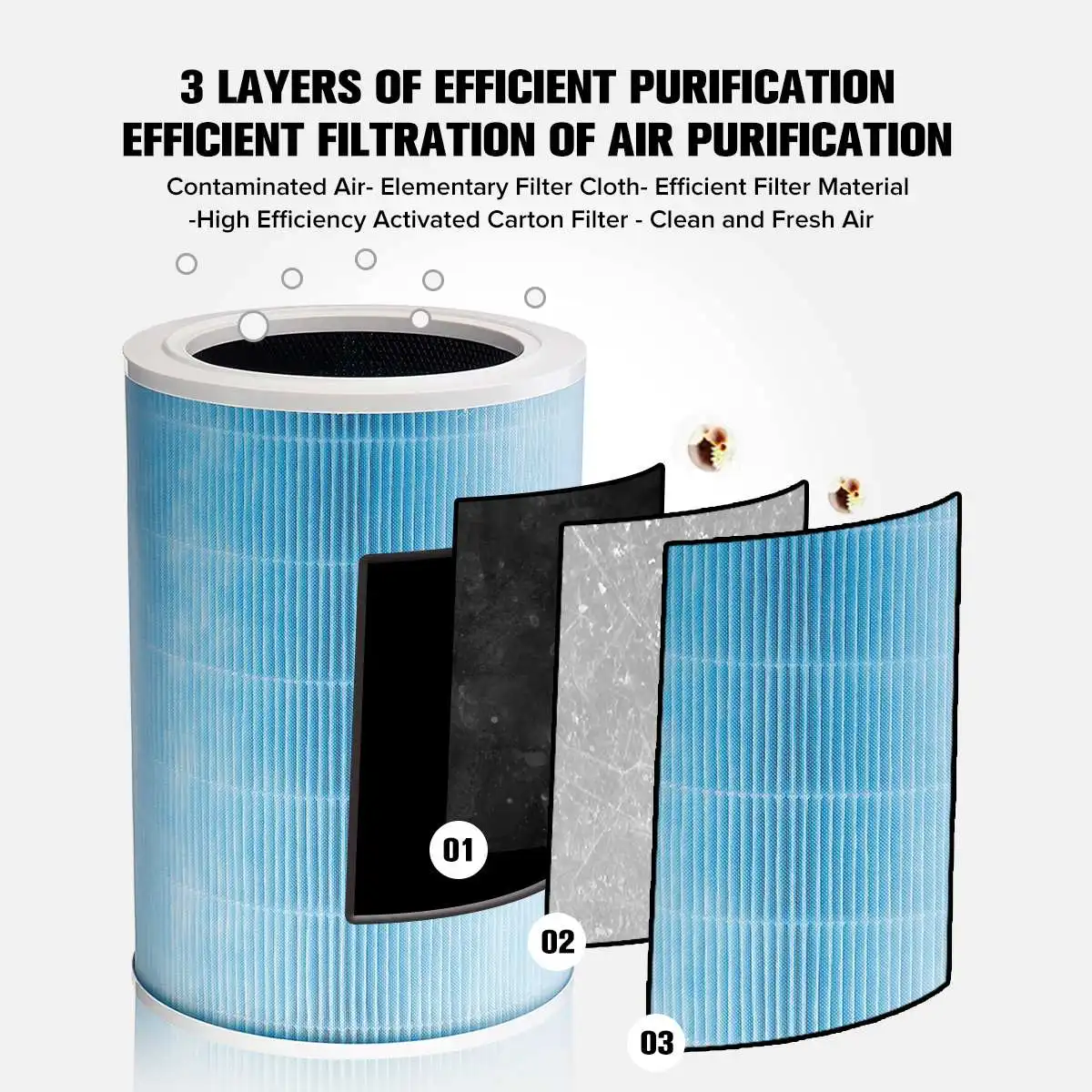 HEPA Filter Replacement Active Carbon Filter for Smart Air Filter Purifier To Reduce Mold Odor Smoke Allergies Hcho