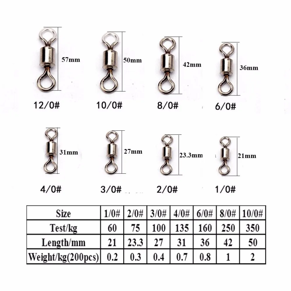 Stainless Steel Rolling Barrel Fishing Line Tackle Hook d