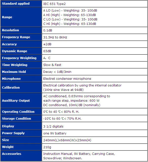 TES-1350A цифровой измеритель уровня звука 0.1dB разрешение Максимальное удержание функция AUX Выход гнезда