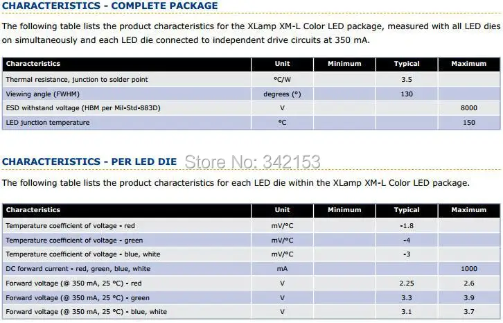 2-XML Color Led