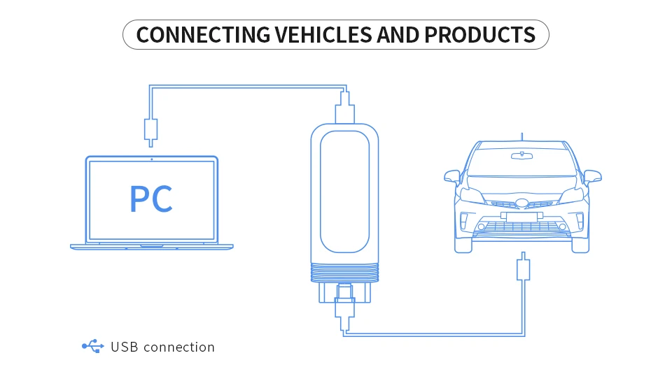 Автомобильный OBD2 VXDIAG VCX SE подходит для BMW ICOM A2 A3 NEXT wifi OBD2 сканер автомобильный диагностический инструмент Программирование ECU онлайн кодирование