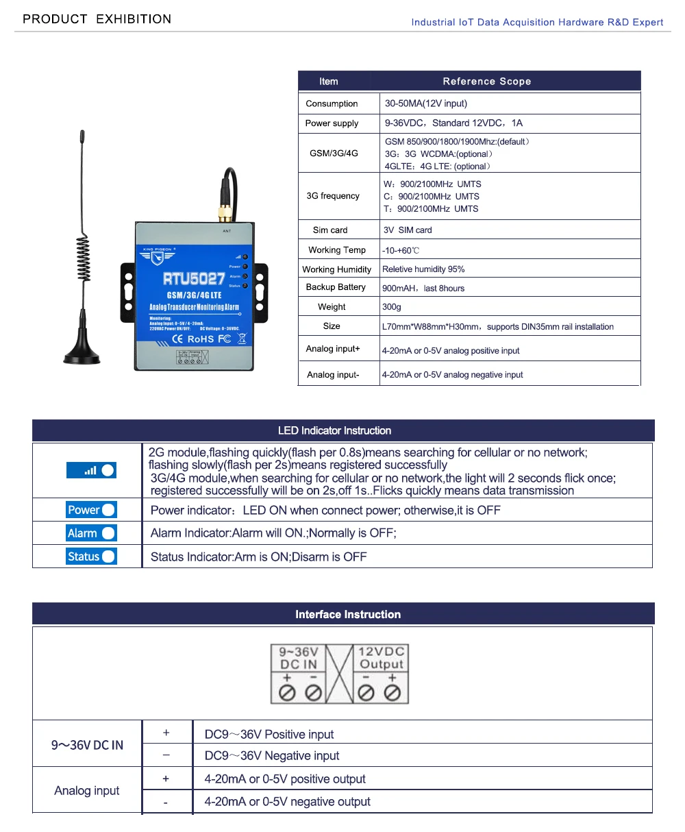 GSM Modbus RTU аналоговый В 0-5 в преобразователь мощность напряжение мониторинга сигнализации системы запрос по бесплатному телефону RTU5027V