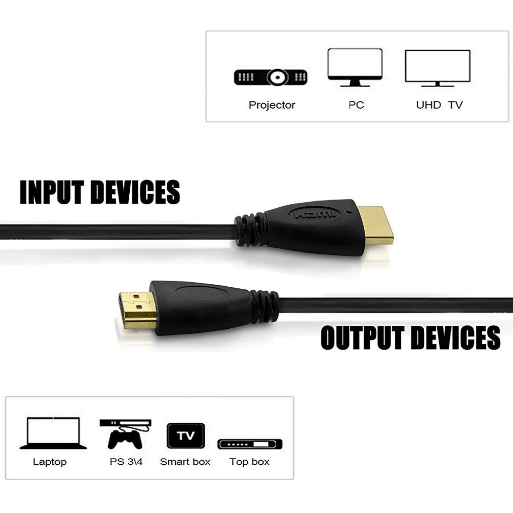 TINMUNN R модель HDMI кабель Male-Male 1080P позолоченный кабель 1,4 в 0,5 м 1M1. 5 м 2 м 3 м 5 м 10 м для HD lcd HDTV сплиттер коммутатор