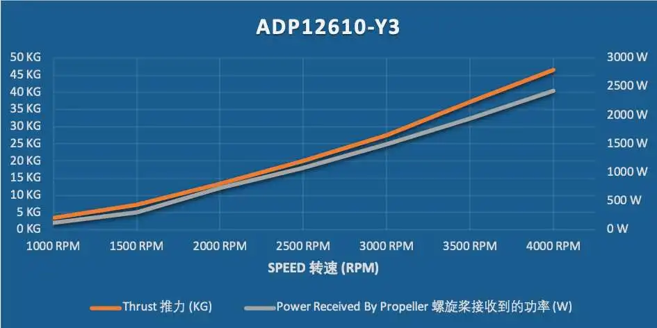 ADP12610-Y3