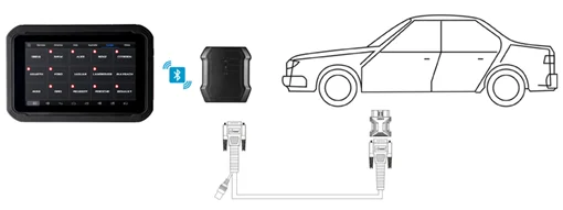 Профессиональный XTOOL EZ300 четыре системы диагностический инструмент с TPMS и масляный светильник Функция сброса