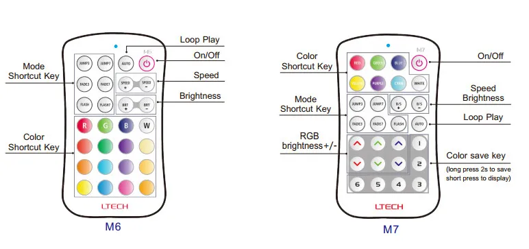 Ltech LED RGB контроллер M4-5A приемник M7 rf Беспроводной сенсорным дистанционного управления; DC5 ~ 24 В 5Ax4CH 20A Выход для 5050/3528 RGB полосы Применение