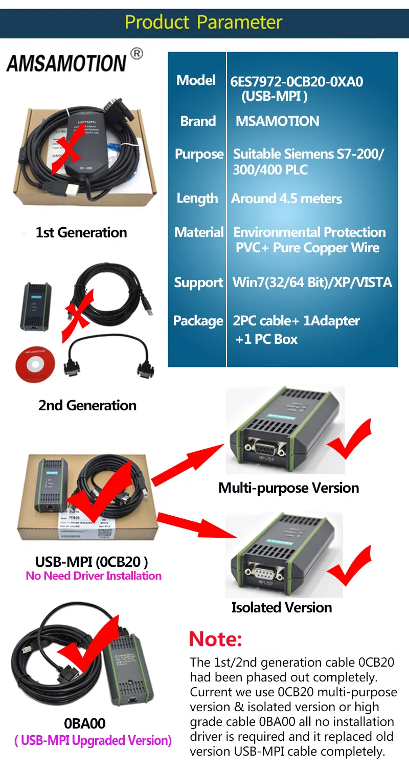 Кабель USB PPI программирования MPI кабель для Siemens S7-200 300 400 адаптер PLC 6ES7972-0CB20-0XA0 Simatic Поддержка WIN7/XP/VISTA