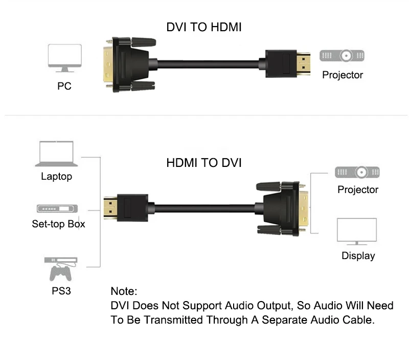 HDMI дви кабель 24+ 1 контактный адаптер Позолоченные кабели 1080 P 3D для HDTV dvd-проектор 1 м 2 м 3 м 5 м DVI кабель