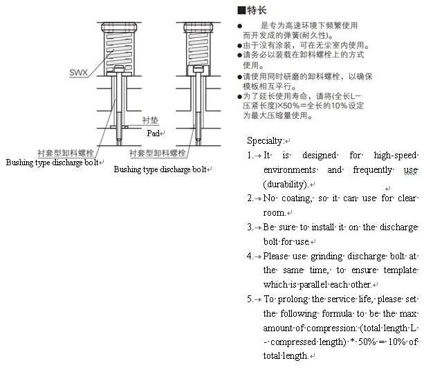 Springs Use Case