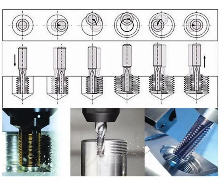 China thread milling cutter Suppliers
