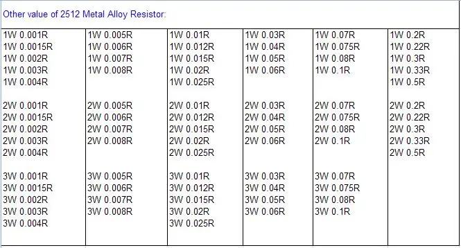 50 шт./лот 2512 1 W 2 W SMD 0.2R 0.22R 0.3R 0.33R 0.5R 1% металлический сплав резистор выборки