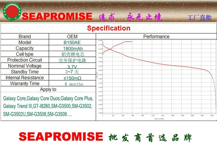 5 шт./партия, морская батарея B150AE B150AC для samsung Galaxy Core Duos, Galaxy Core Plus, I8260, G3500, G3502, G3508, G3509