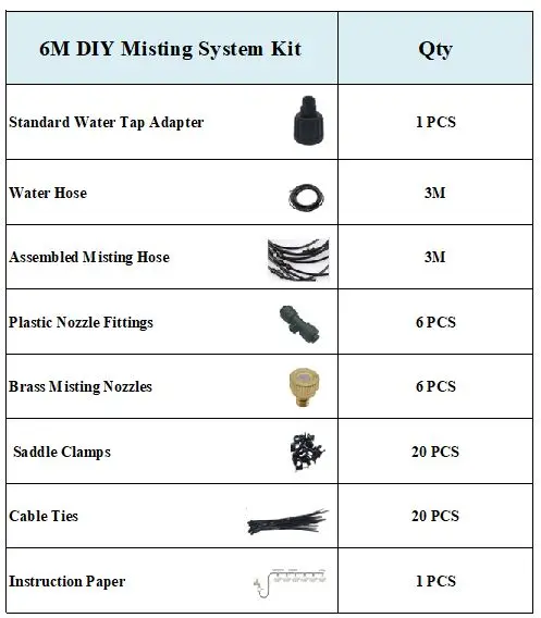 6M packing list