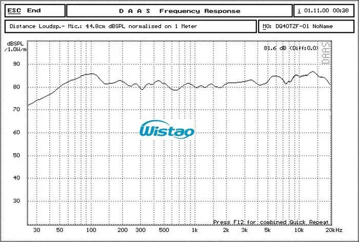 WHFRSC-GR4(Cl)