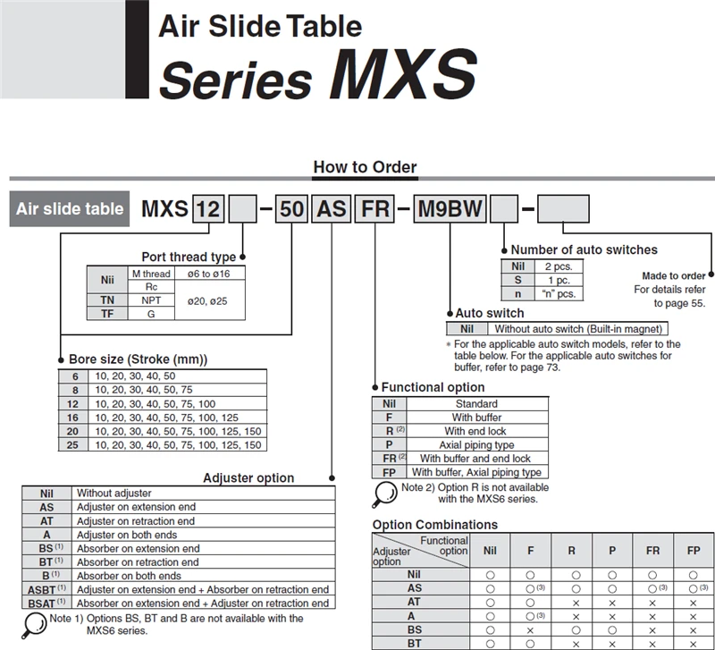 mxs009