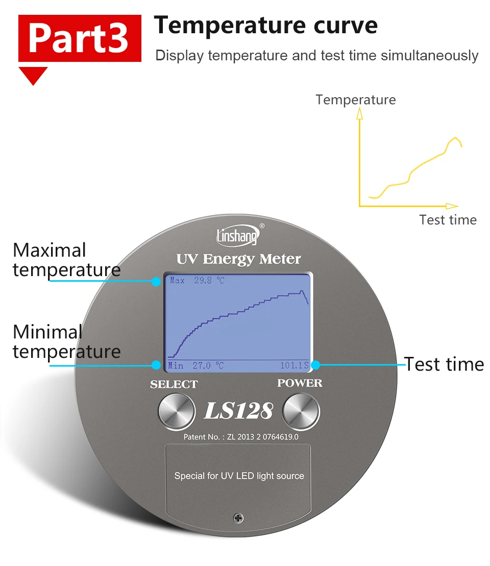 LS128 настоящий умный УФ измеритель энергии с большим ЖК-дисплеем для отображения температуры и кривой irradiance непосредственно