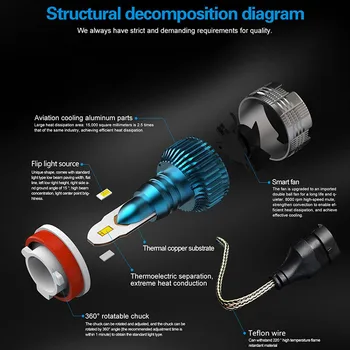 

2PCS Mi2 50W 8000LM H7 Led Headlight Bulbs H4 LED H7 H1 9005/HB3 9006/HB4 H8 H9 H11 Led Fog Light 6000K 12V Auto Headlamp