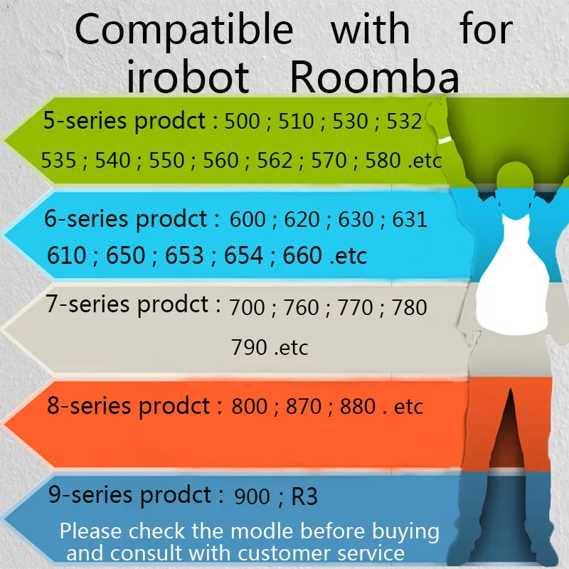 5.3Ah 14,8 V ионно-литиевая Батарея для iRobot Roomba 500 600 700 800 серии 510 531 550 560 580 620 630 650 760 770 780 870 880